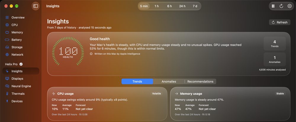 Helix Insights: a health score with the reasons behind it and trends for CPU and memory